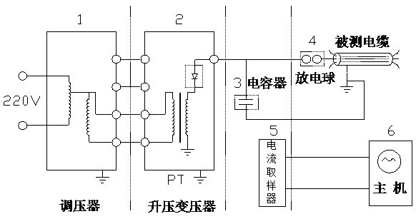 电缆故障测试仪