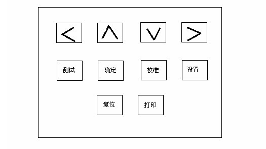 面版图