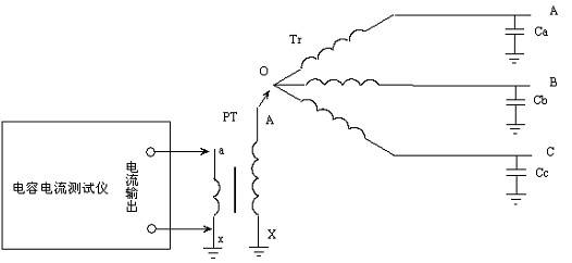 配电网电容电流测试仪
