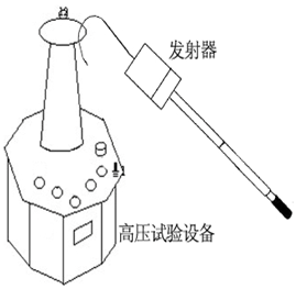 GPS远程无线高压核相器