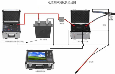 多次脉冲电缆故障测试仪接线图 多次脉冲电缆故障测试仪接线图
