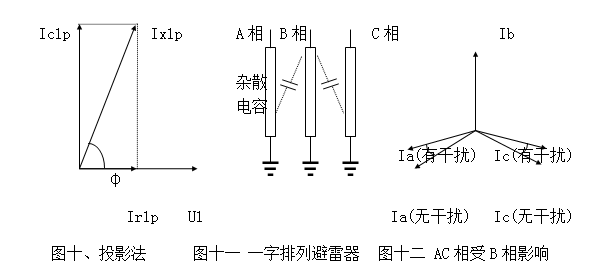 无线氧化锌避雷器测试仪工作原理