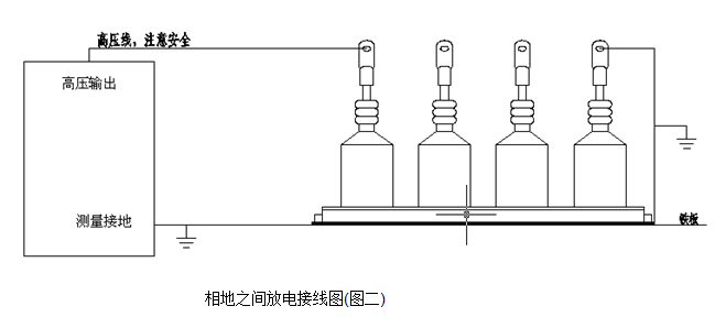 過電壓保護(hù)器測試儀接線圖