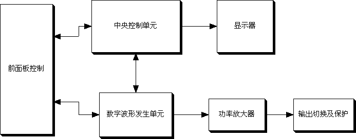 低频信号发生器原理图 低频信号发生器原理图