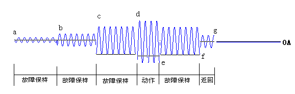 光数字继电保护测试仪手动试验