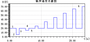 光数字继电保护测试仪脉冲递变试验