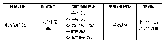 光數字繼電保護測試儀電流保護試驗