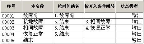 微機(jī)繼電保護(hù)測(cè)試儀