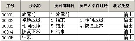 微機繼電保護測試儀