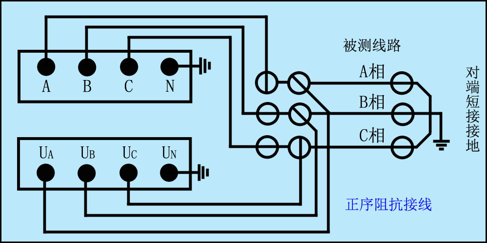 正序阻抗接线