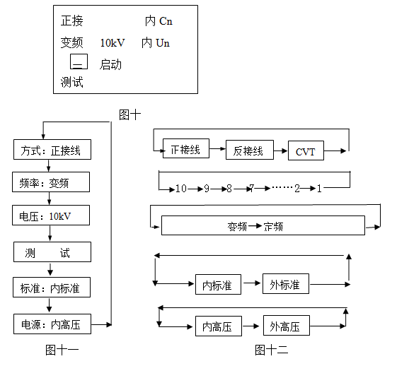 介质损耗测试仪