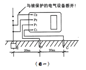 数字接地电阻测试仪