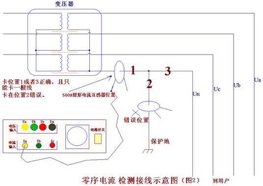 双向台区识别仪