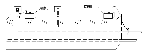 带电电缆识别仪使用方法