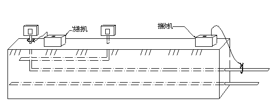 带电电缆识别仪使用方法