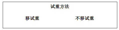 动平衡测试仪试重方法