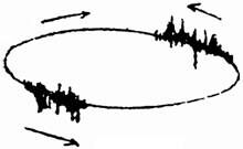 局部放電測試儀異步電機波形圖